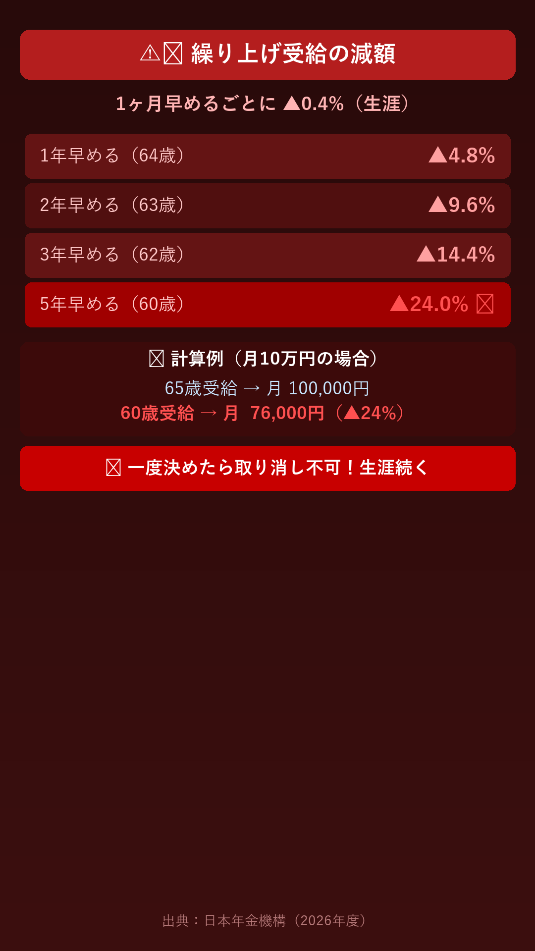 ハルカとAIくん ep16 年金・繰り上げ受給の落とし穴 ハルカのホワイトボード(解説)