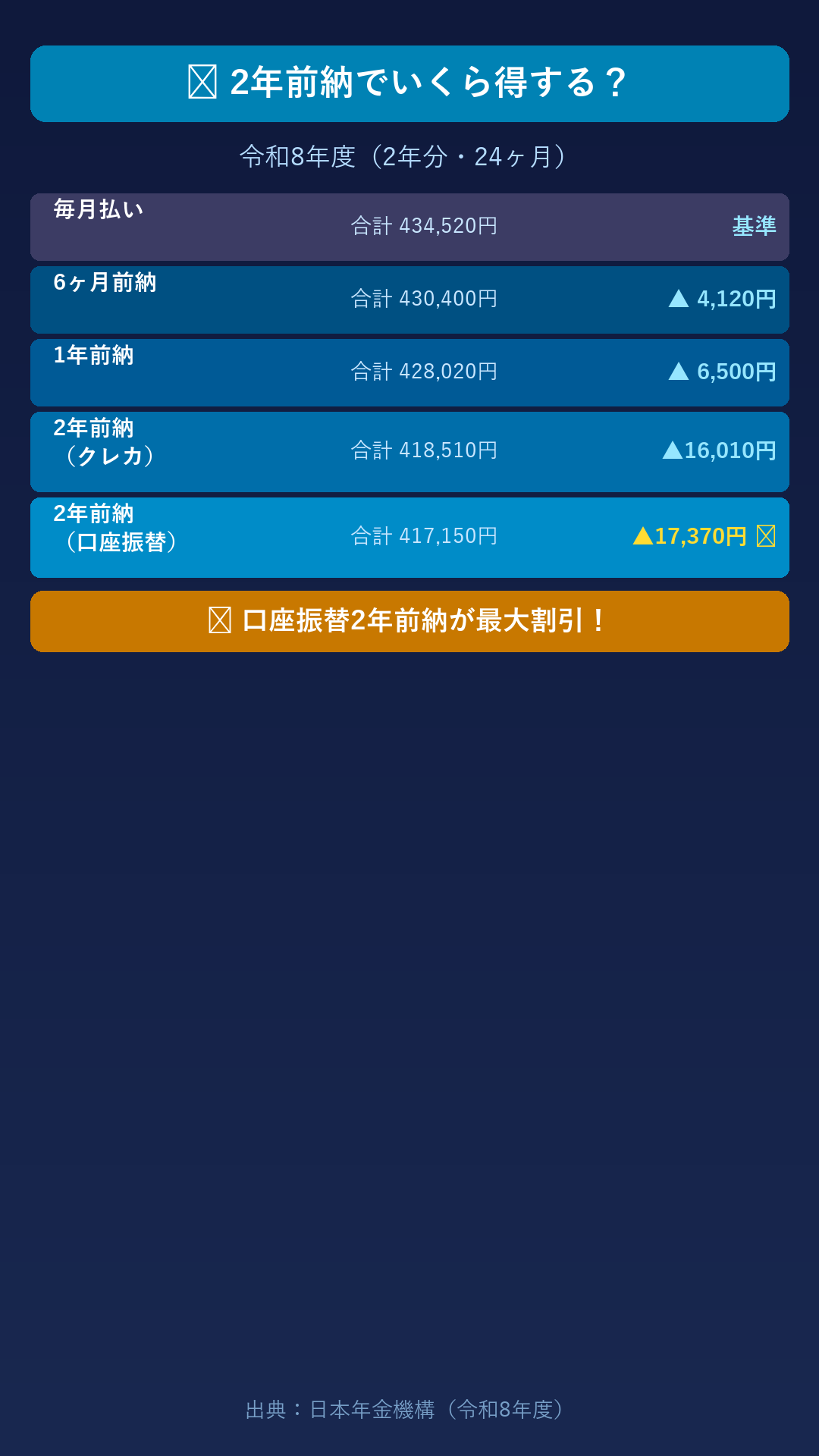 ハルカとAIくん ep18 国民年金・2年前納(約1.7万円割引) ハルカのホワイトボード(解説)