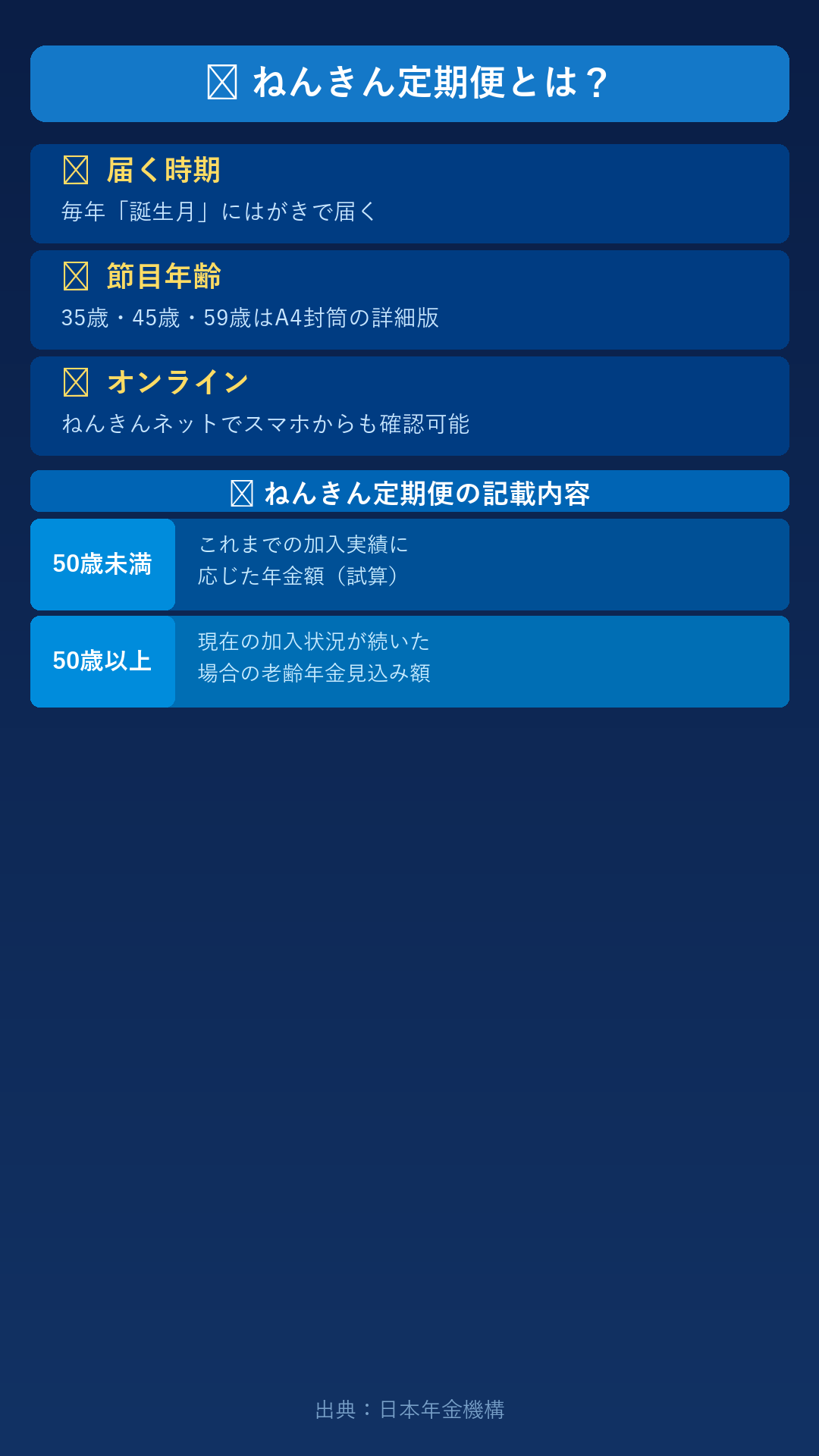 ハルカとAIくん ep19 ねんきん定期便の読み方 ハルカのホワイトボード(解説)
