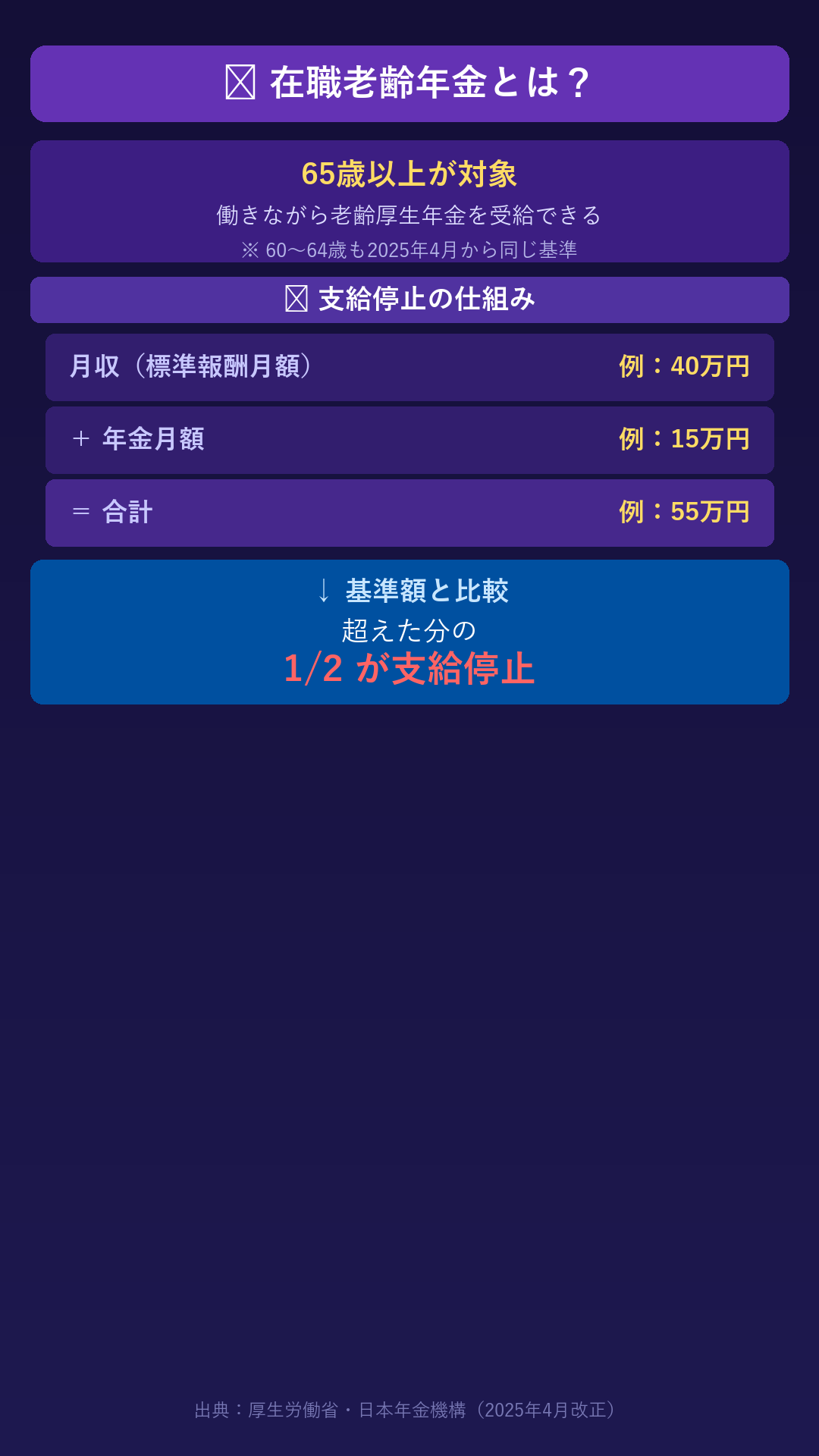 ハルカとAIくん ep20 在職老齢年金(2025年4月改正) ハルカのホワイトボード(解説)