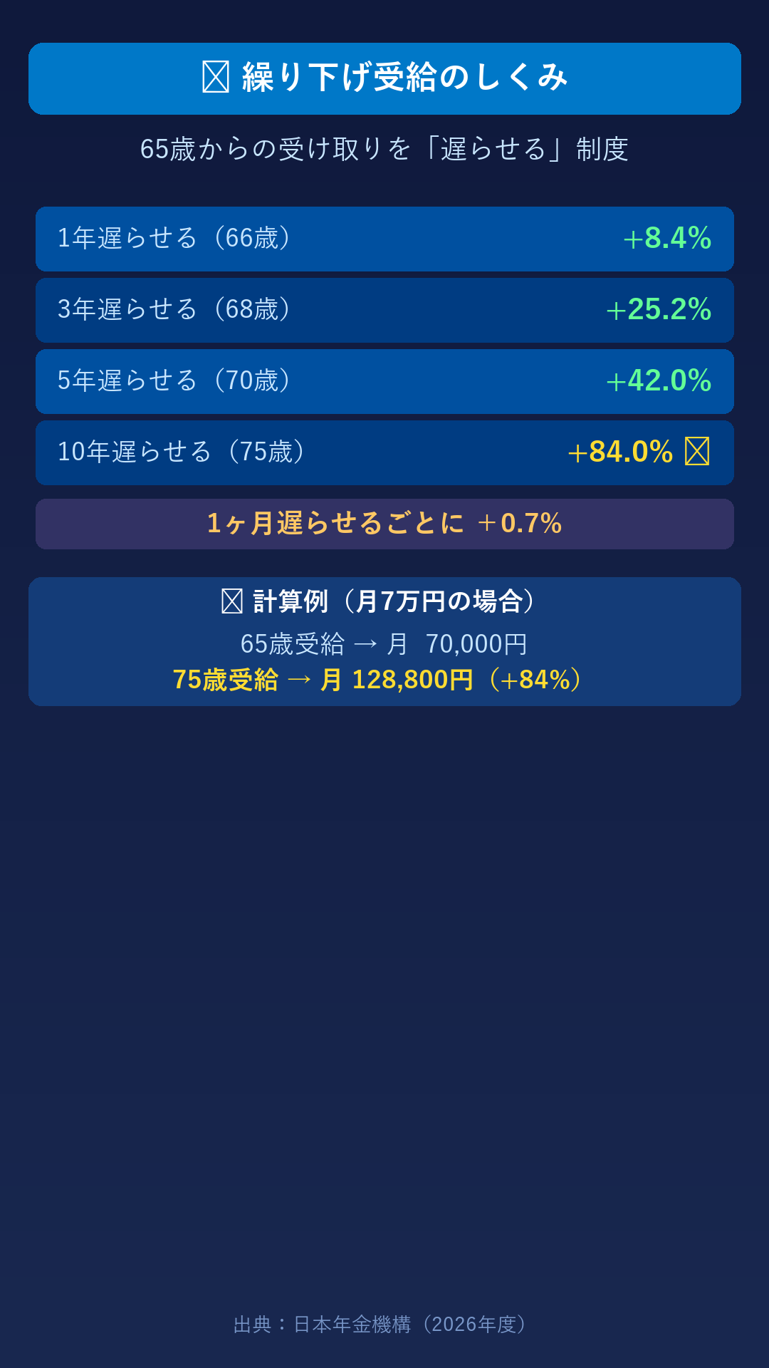 ハルカとAIくん ep15 年金・繰り下げ受給 ハルカのホワイトボード（解説）