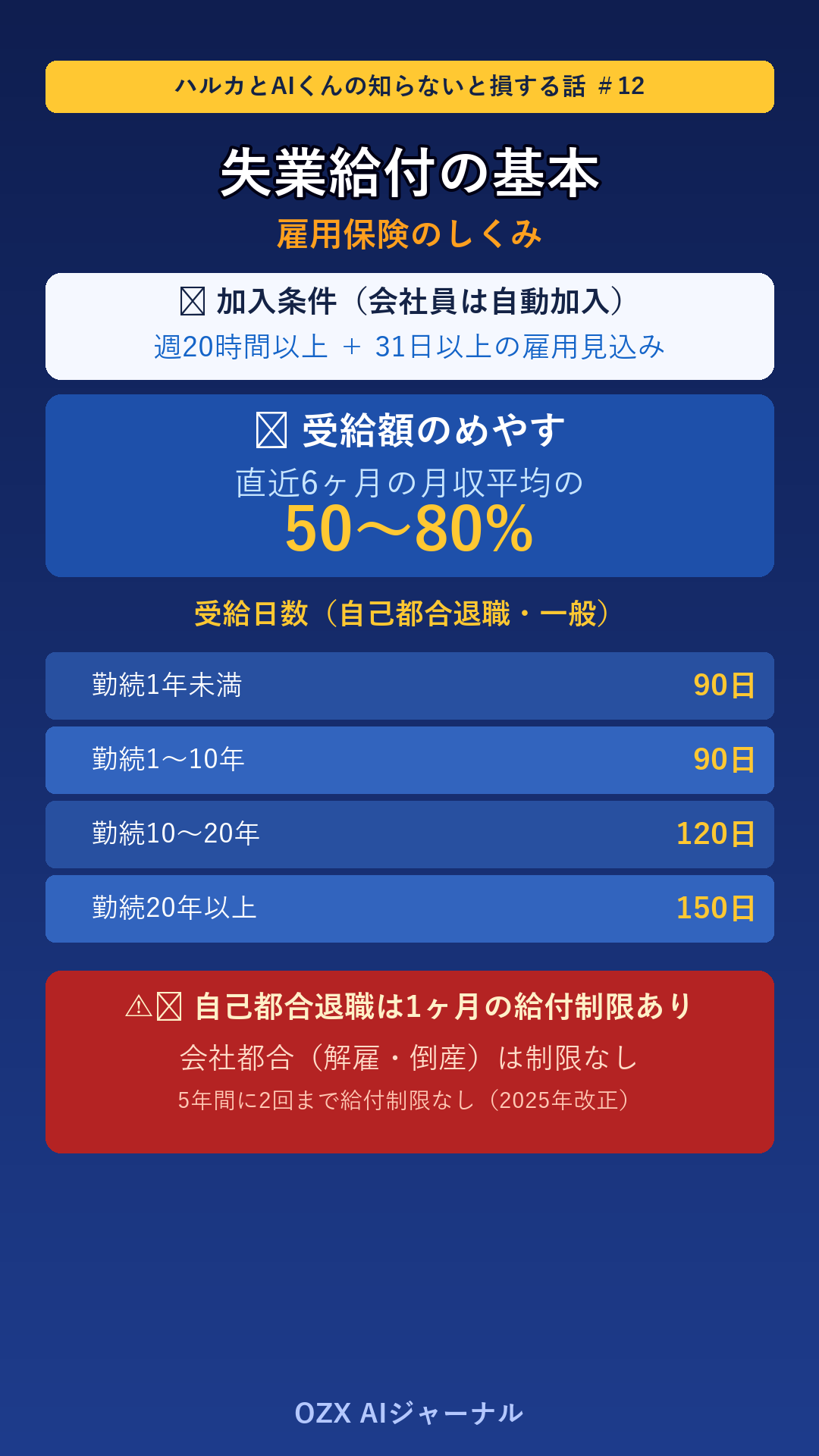 ハルカとAIくん ep12 雇用保険・失業給付金 ハルカのホワイトボード(解説)