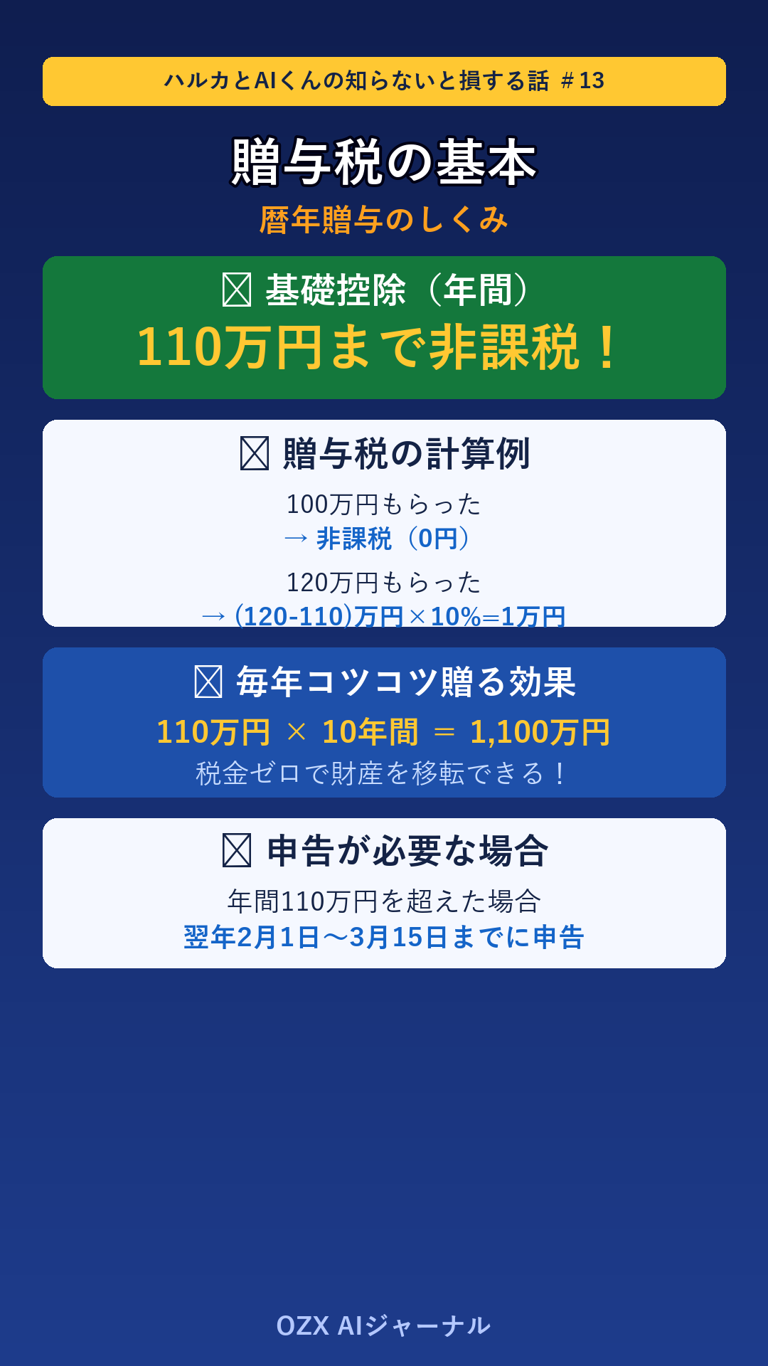 ハルカとAIくん ep13 贈与税・暦年贈与 ハルカのホワイトボード(解説)