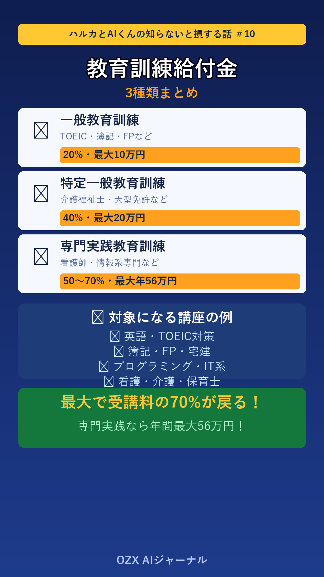 ハルカとAIくん ep10 教育訓練給付金 - ハルカのホワイトボード（解説）