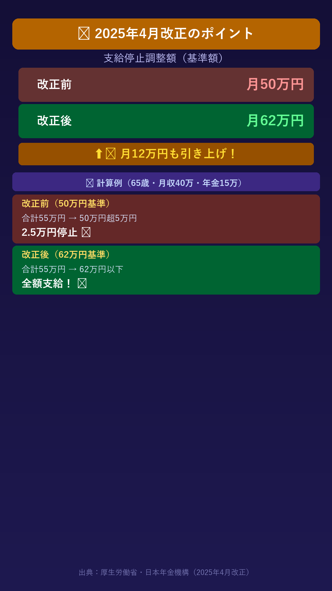 ハルカとAIくん ep20 在職老齢年金(2025年4月改正) AIくんのポイントまとめ