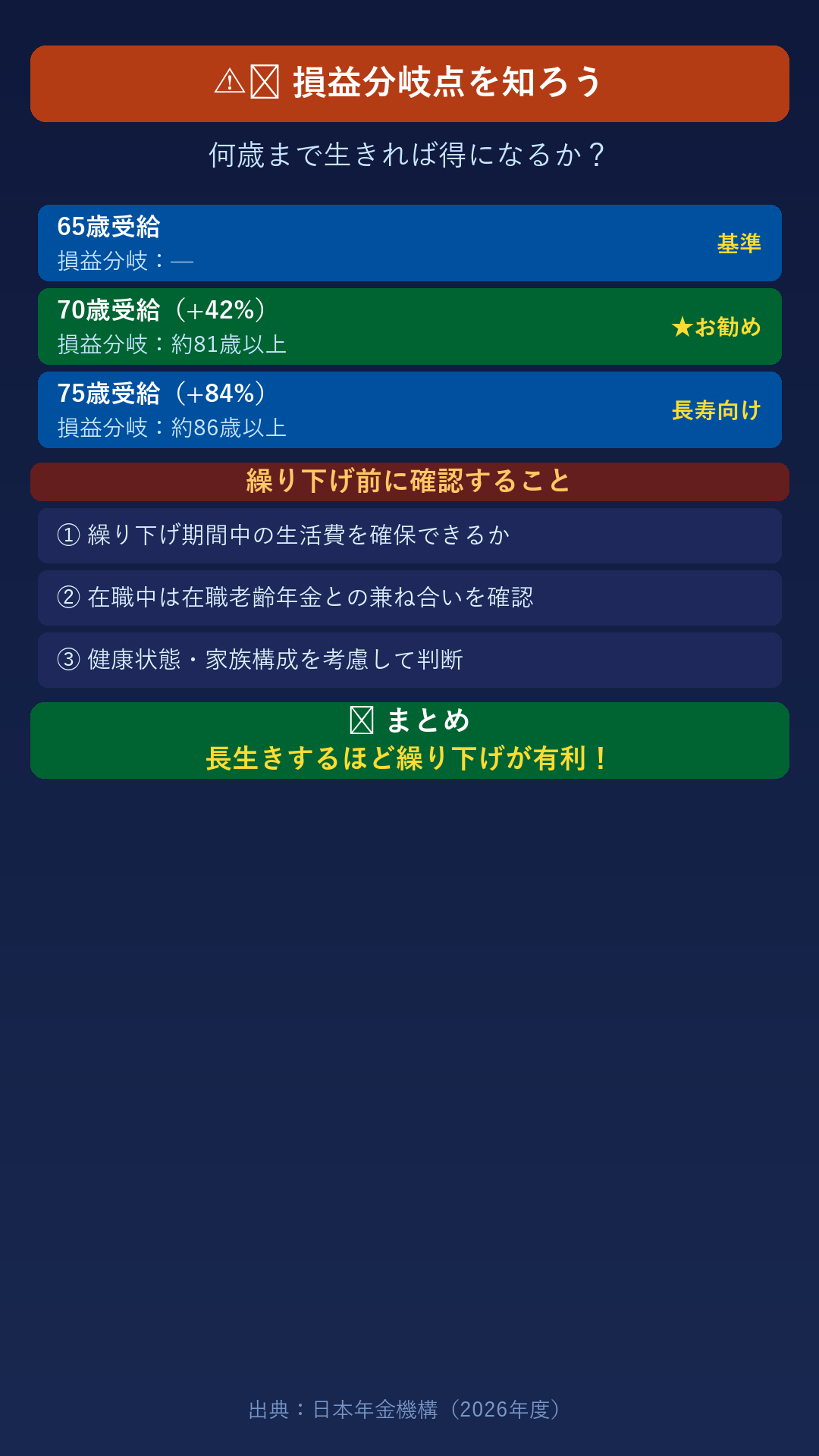 ハルカとAIくん ep15 年金・繰り下げ受給 AIくんのポイントまとめ