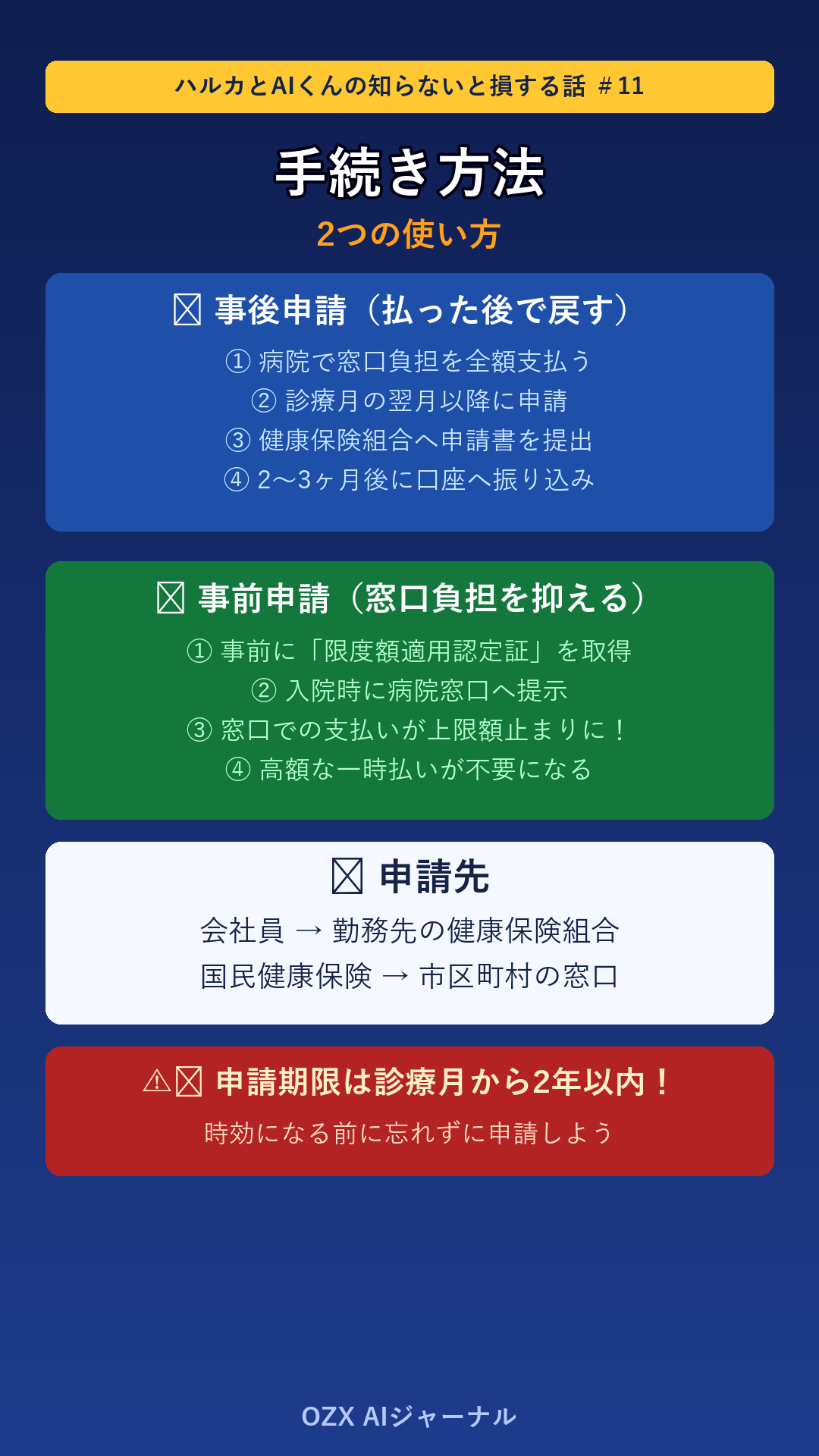 ハルカとAIくん ep11 高額療養費制度 AIくんのポイントまとめ