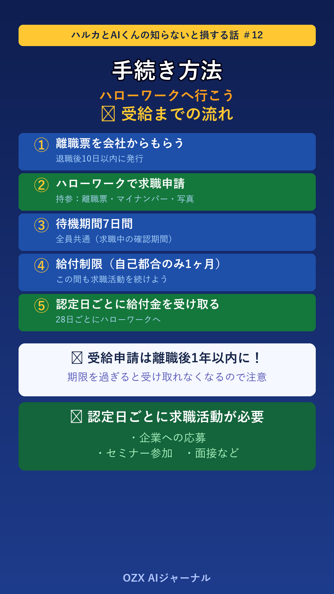 ハルカとAIくん ep12 雇用保険・失業給付金 AIくんのポイントまとめ