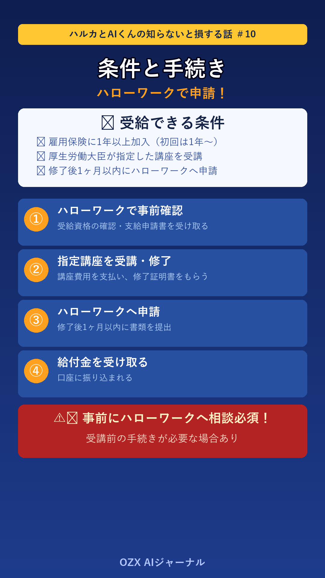 ハルカとAIくん ep10 教育訓練給付金 - AIくんのポイントまとめ