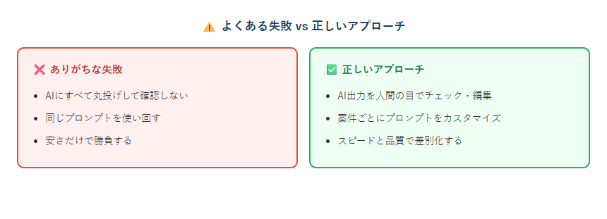 ChatGPT副業始め方2026の失敗と成功の比較図