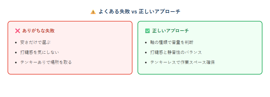 静音キーボードおすすめ副業在宅ワークの失敗と成功の比較図