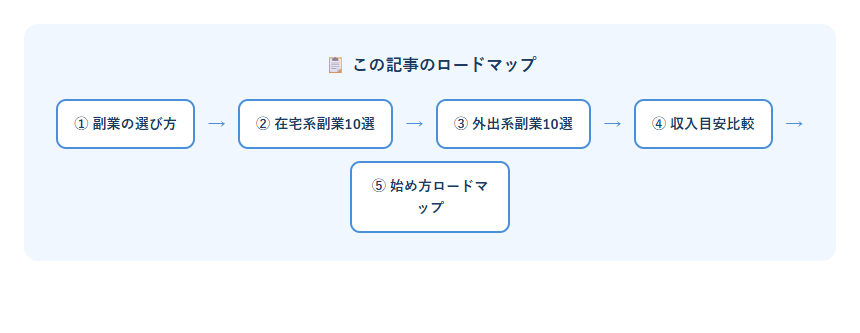 副業おすすめ在宅2026のロードマップ図解