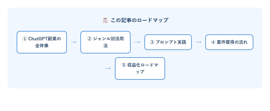 ChatGPT副業始め方2026のロードマップ図解