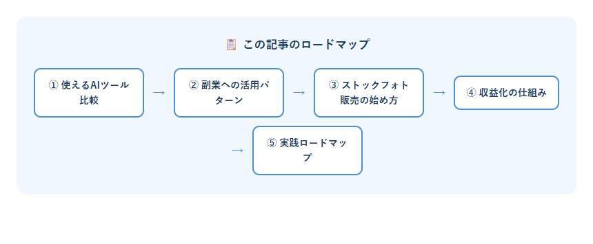 画像生成AI副業Midjourneyのロードマップ図解