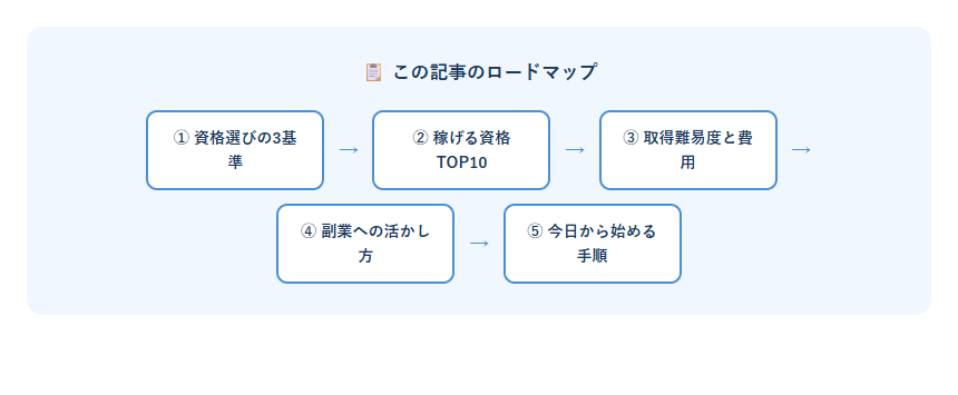 副業資格ランキング 副業資格稼げるランキング2026のロードマップ図解