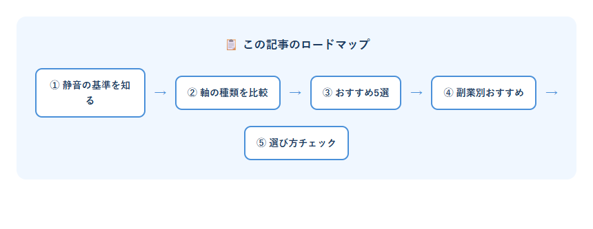 静音キーボードおすすめ副業在宅ワークのロードマップ図解